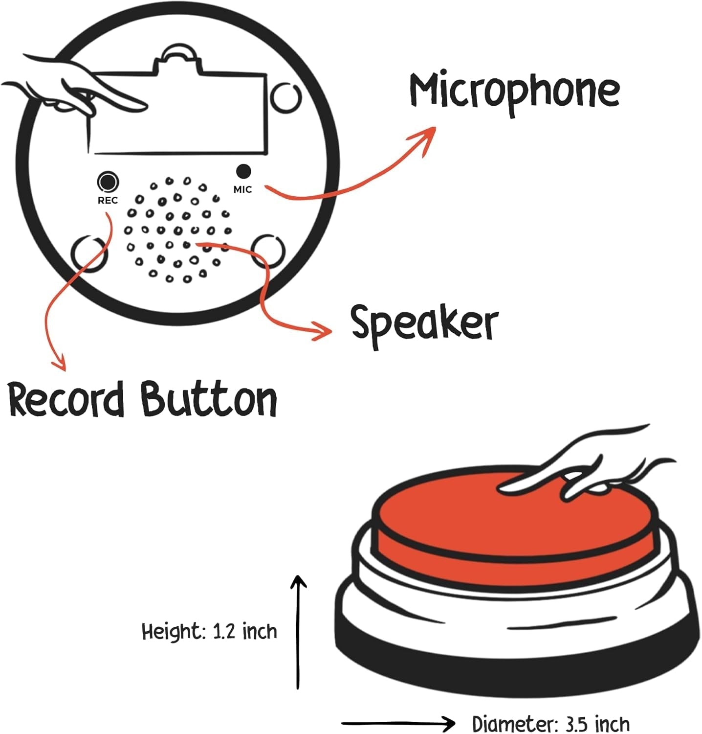 Pawvocal: Pet Talk Buttons