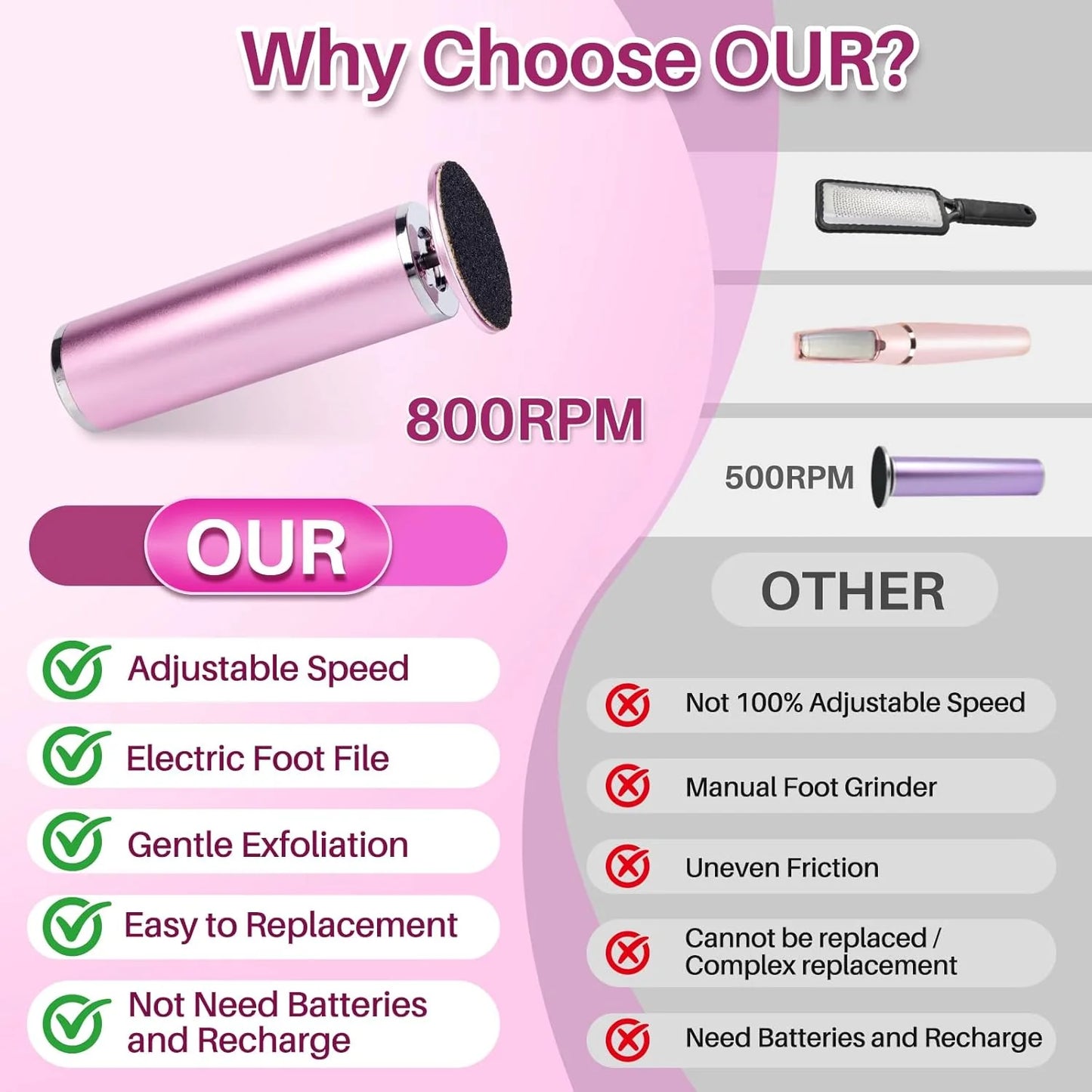 Electric Foot File - Professional Salon-Grade Pedicure at Home